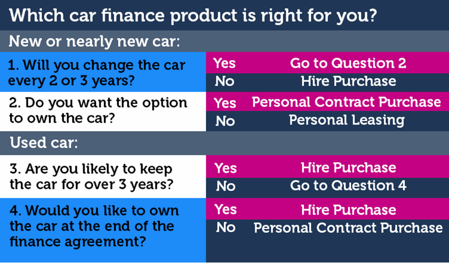 car-finance-options-table-v3.png?width=881&height=516