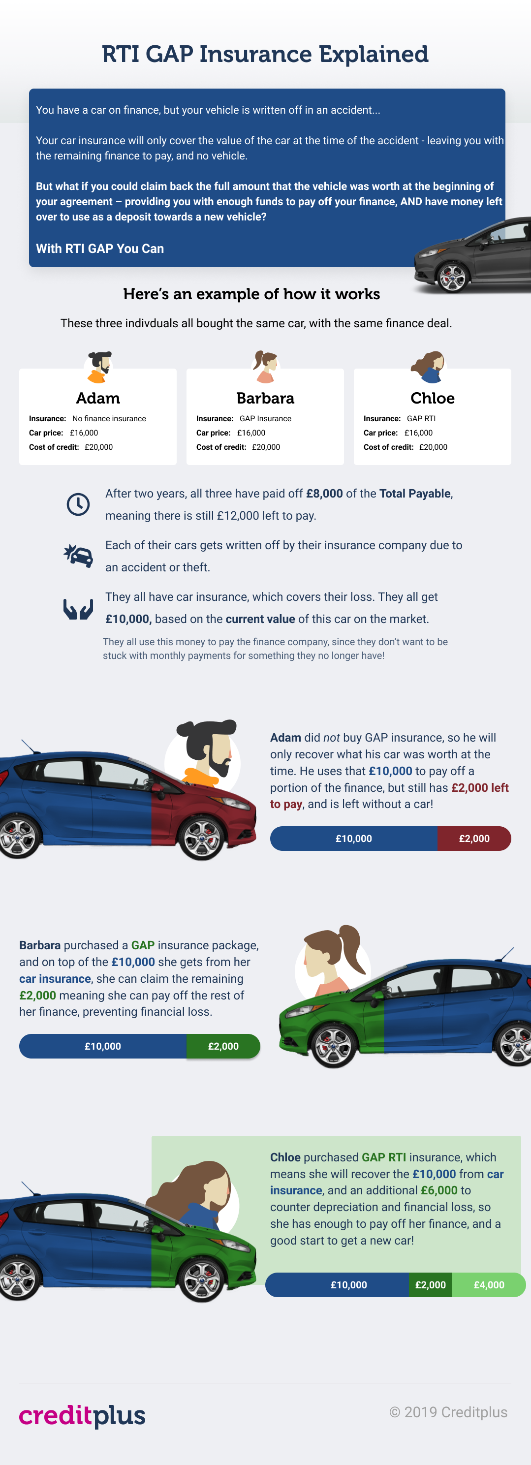 RTI GAP Explained | Car Finance Glossary